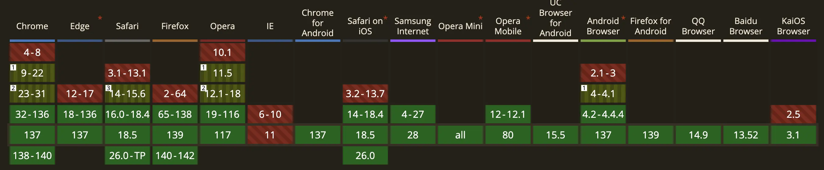 Navagadores que soportan webp